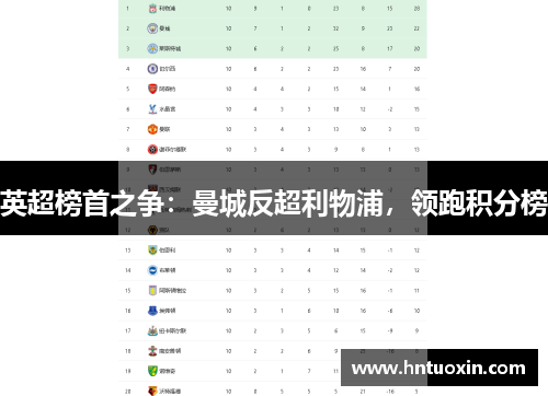 英超榜首之争：曼城反超利物浦，领跑积分榜